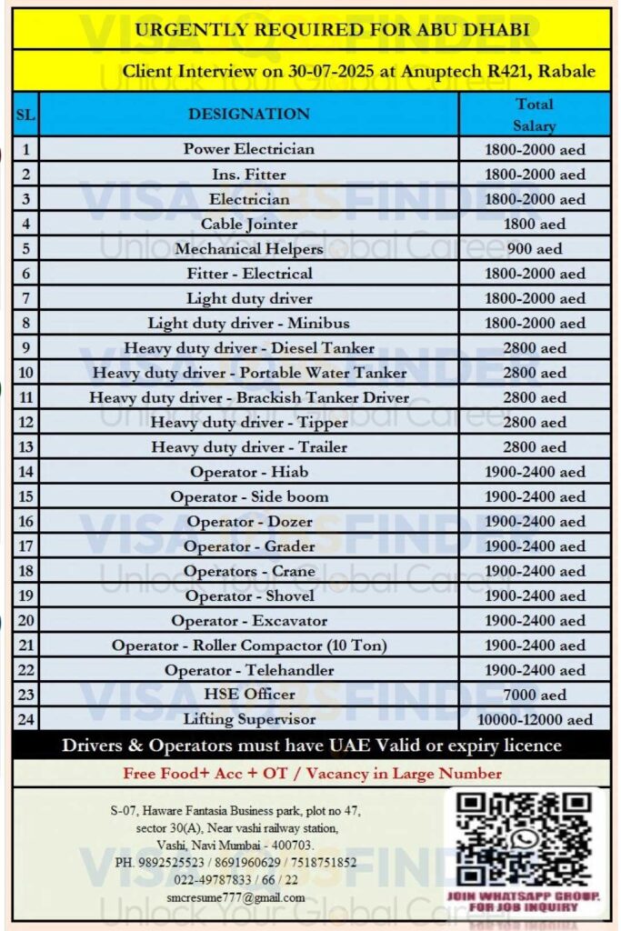 Abu-Dhabi-Jobs