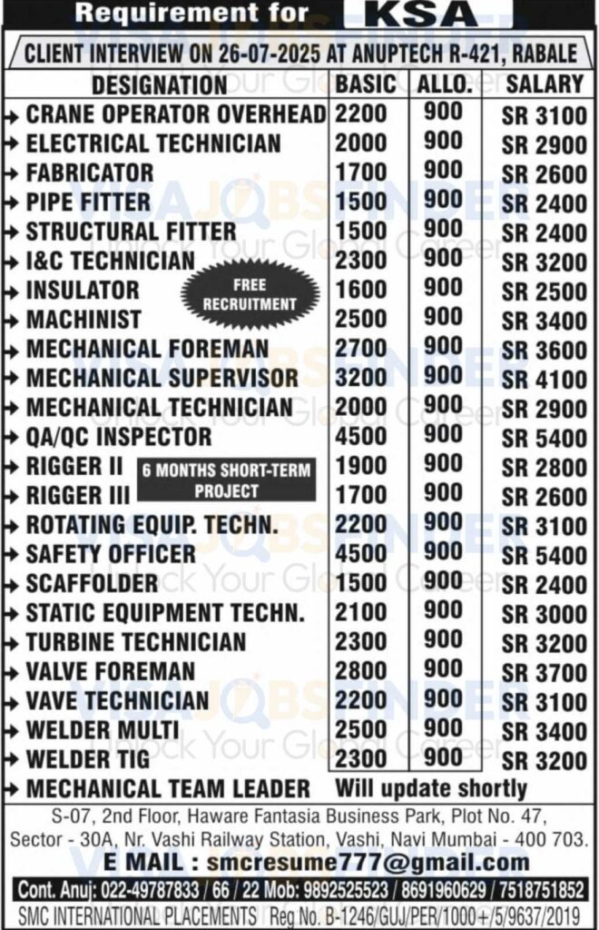 SAUDI-ARABIA-Jobs