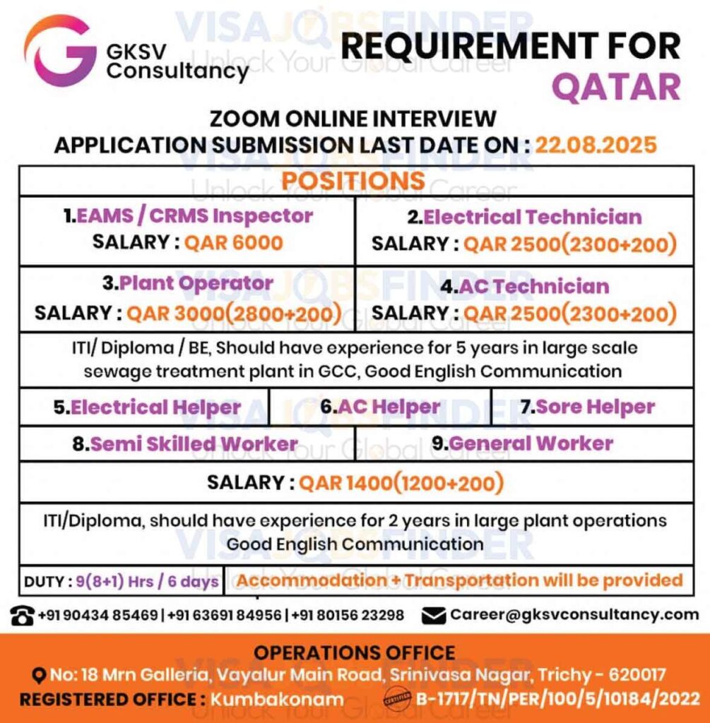 Qatar-Jobs