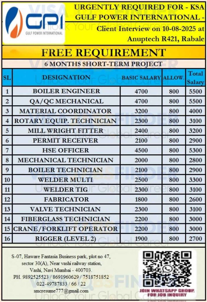 Saudi-Arabia-Jobs